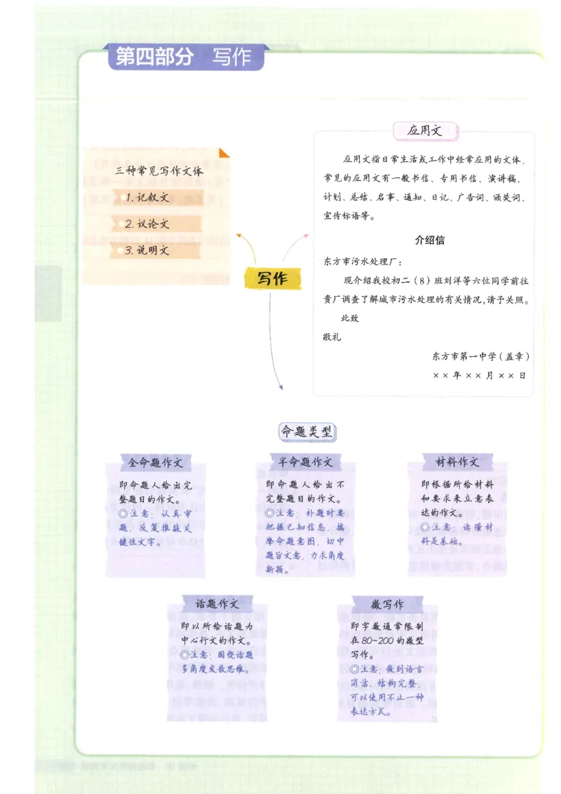 2025版53初中知识清单语文_初中全科《53初中知识清单》2025版