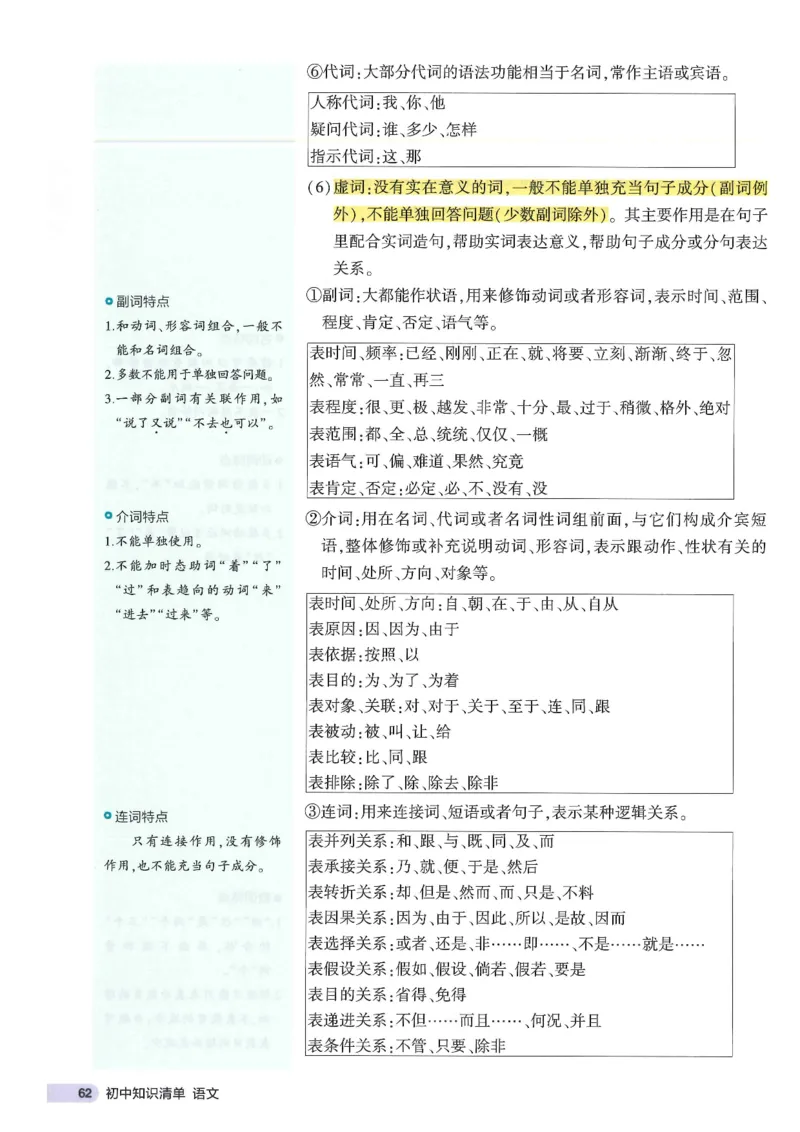 2025版53初中知识清单语文_初中全科《53初中知识清单》2025版