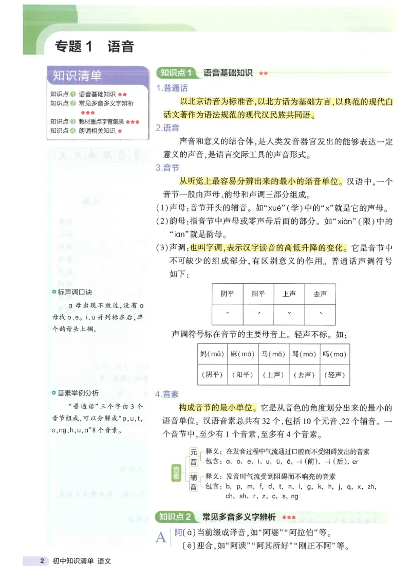 2025版53初中知识清单语文_初中全科《53初中知识清单》2025版