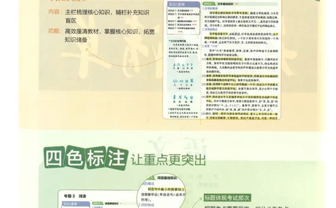 2025版53初中知识清单语文_初中全科《53初中知识清单》2025版