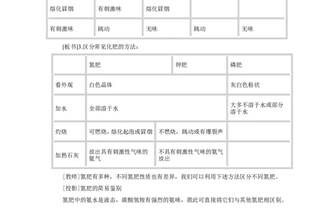 第11单元课题2化学肥料_初中化学_01.人教版初中化学_01.初中化学课件PPT--教案--试题_初中化学全套_化学教案_化学：人教版九年级全册优秀教案(56份)