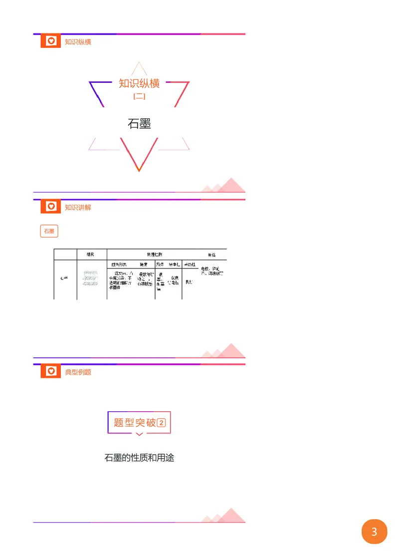 新初三化学暑期系统尖子班-第6讲-已转曲_初中化学_01.人教版初中化学_02.初中化学教学视频_3.Y辅导中考复习-化学_新初三化学暑假系统班_化学课件