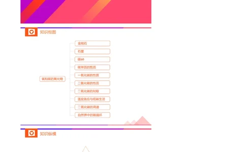 新初三化学暑期系统尖子班-第6讲-已转曲_初中化学_01.人教版初中化学_02.初中化学教学视频_3.Y辅导中考复习-化学_新初三化学暑假系统班_化学课件
