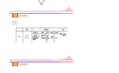 新初三化学暑期系统尖子班-第6讲-已转曲_初中化学_01.人教版初中化学_02.初中化学教学视频_3.Y辅导中考复习-化学_新初三化学暑假系统班_化学课件