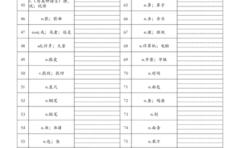 2025春新版三下人教pep英语单词默写练习（中译英）-Unit1-6_26春四年级上下册人教版_四上英语合集人教版PEP英语四年级上册新教材（教学视频+课件+动画+音频+练习+教案）_17练习资料