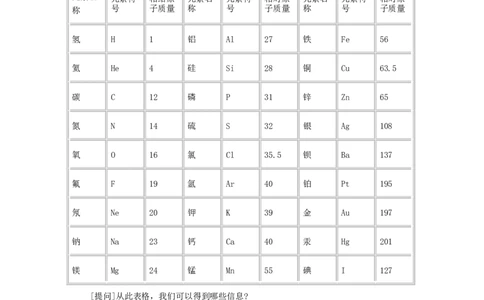 第3单元课题3元素(第2课时)_初中化学_01.人教版初中化学_01.初中化学课件PPT--教案--试题_初中化学全套_化学教案_化学：人教版九年级全册优秀教案(56份)