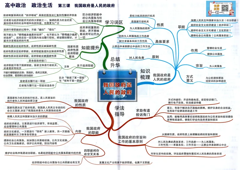 高中政治-思维导图（48图）_高中全科学习导图全套_（赠送）小学、初中、高中全科九门精品思维导图（621图）-可下载打印）