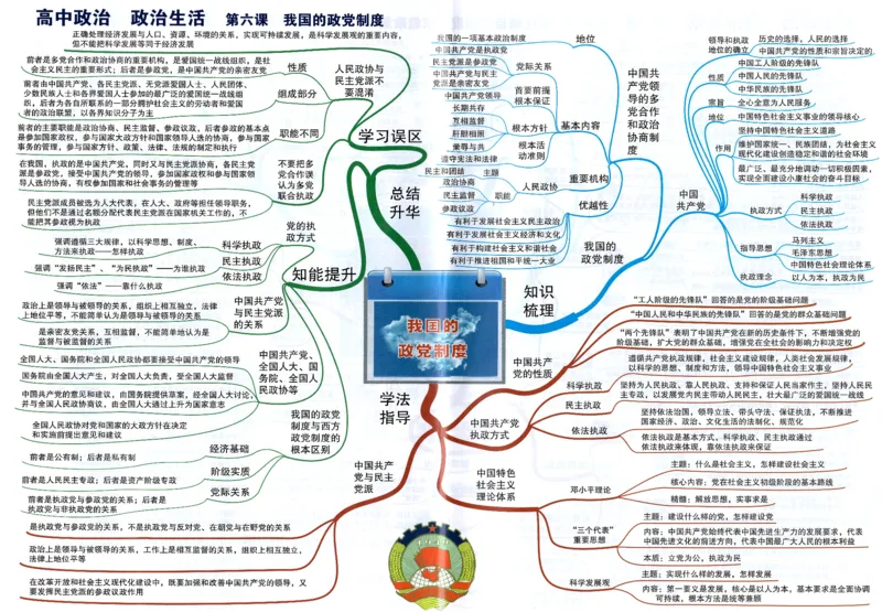 高中政治-思维导图（48图）_高中全科学习导图全套_（赠送）小学、初中、高中全科九门精品思维导图（621图）-可下载打印）