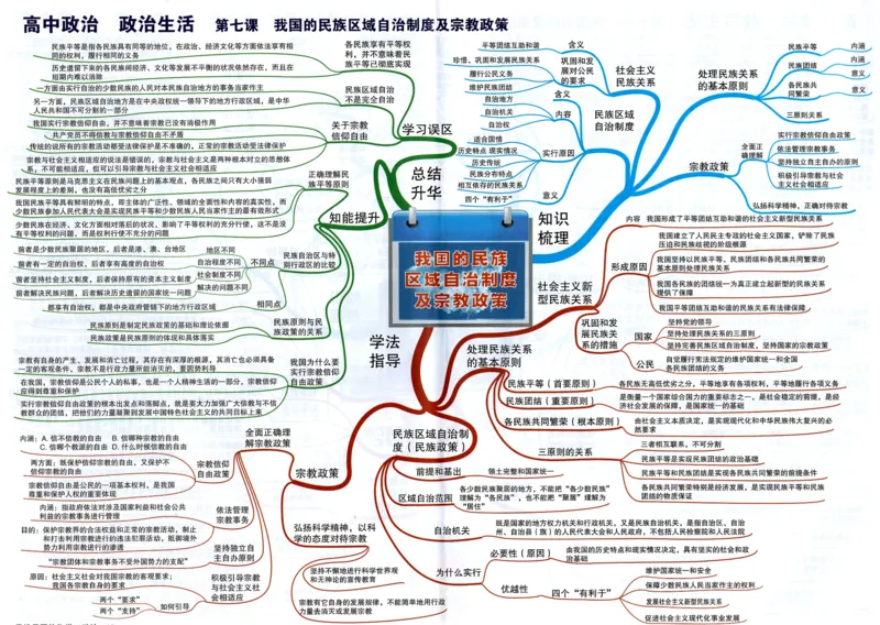 高中政治-思维导图（48图）_高中全科学习导图全套_（赠送）小学、初中、高中全科九门精品思维导图（621图）-可下载打印）