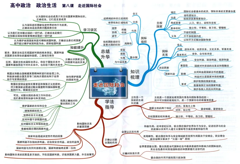 高中政治-思维导图（48图）_高中全科学习导图全套_（赠送）小学、初中、高中全科九门精品思维导图（621图）-可下载打印）