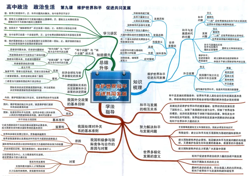 高中政治-思维导图（48图）_高中全科学习导图全套_（赠送）小学、初中、高中全科九门精品思维导图（621图）-可下载打印）