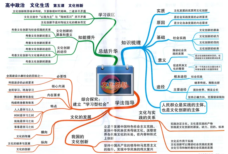高中政治-思维导图（48图）_高中全科学习导图全套_（赠送）小学、初中、高中全科九门精品思维导图（621图）-可下载打印）