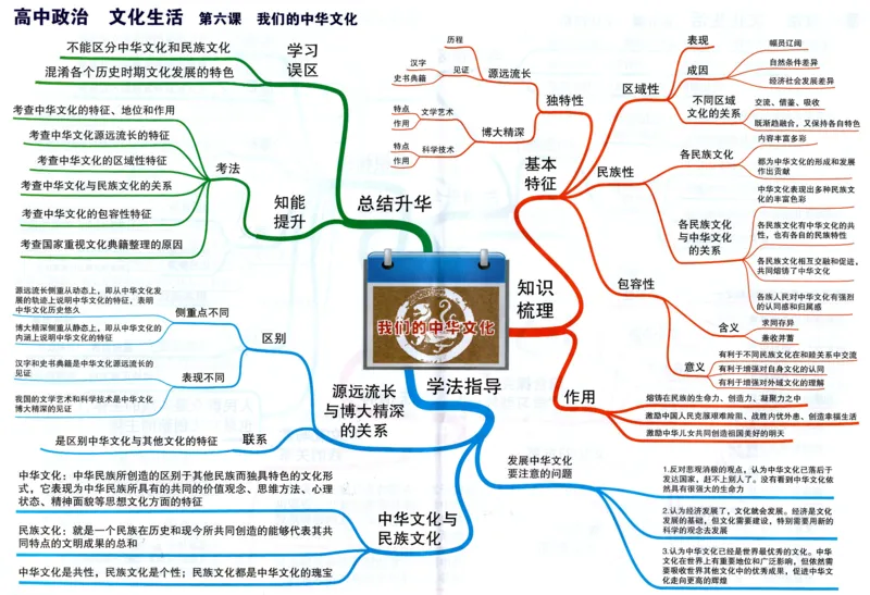 高中政治-思维导图（48图）_高中全科学习导图全套_（赠送）小学、初中、高中全科九门精品思维导图（621图）-可下载打印）