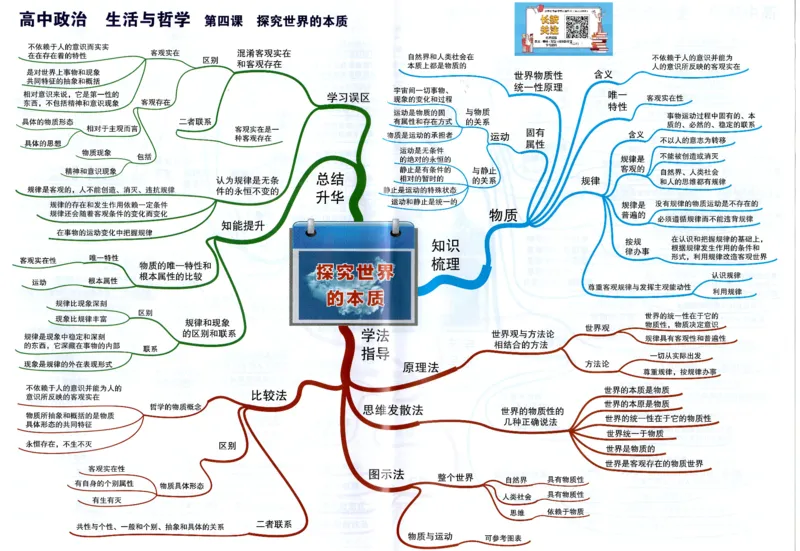 高中政治-思维导图（48图）_高中全科学习导图全套_（赠送）小学、初中、高中全科九门精品思维导图（621图）-可下载打印）
