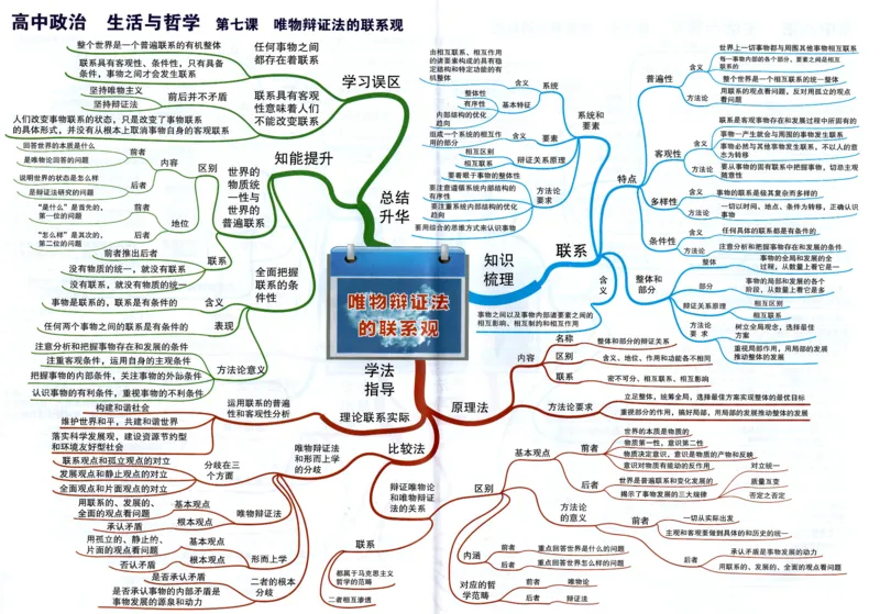 高中政治-思维导图（48图）_高中全科学习导图全套_（赠送）小学、初中、高中全科九门精品思维导图（621图）-可下载打印）