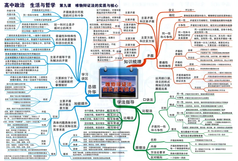 高中政治-思维导图（48图）_高中全科学习导图全套_（赠送）小学、初中、高中全科九门精品思维导图（621图）-可下载打印）