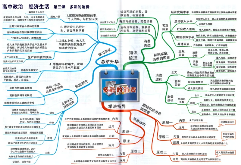 高中政治-思维导图（48图）_高中全科学习导图全套_（赠送）小学、初中、高中全科九门精品思维导图（621图）-可下载打印）