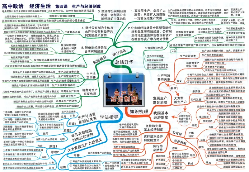 高中政治-思维导图（48图）_高中全科学习导图全套_（赠送）小学、初中、高中全科九门精品思维导图（621图）-可下载打印）