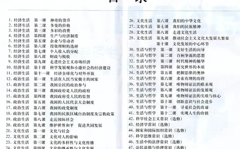 高中政治-思维导图（48图）_高中全科学习导图全套_（赠送）小学、初中、高中全科九门精品思维导图（621图）-可下载打印）