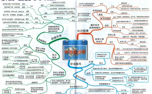 高中政治-思维导图（48图）_高中全科学习导图全套_（赠送）小学、初中、高中全科九门精品思维导图（621图）-可下载打印）