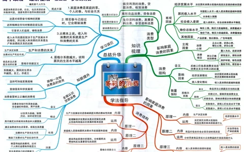 高中政治-思维导图（48图）_高中全科学习导图全套_（赠送）小学、初中、高中全科九门精品思维导图（621图）-可下载打印）
