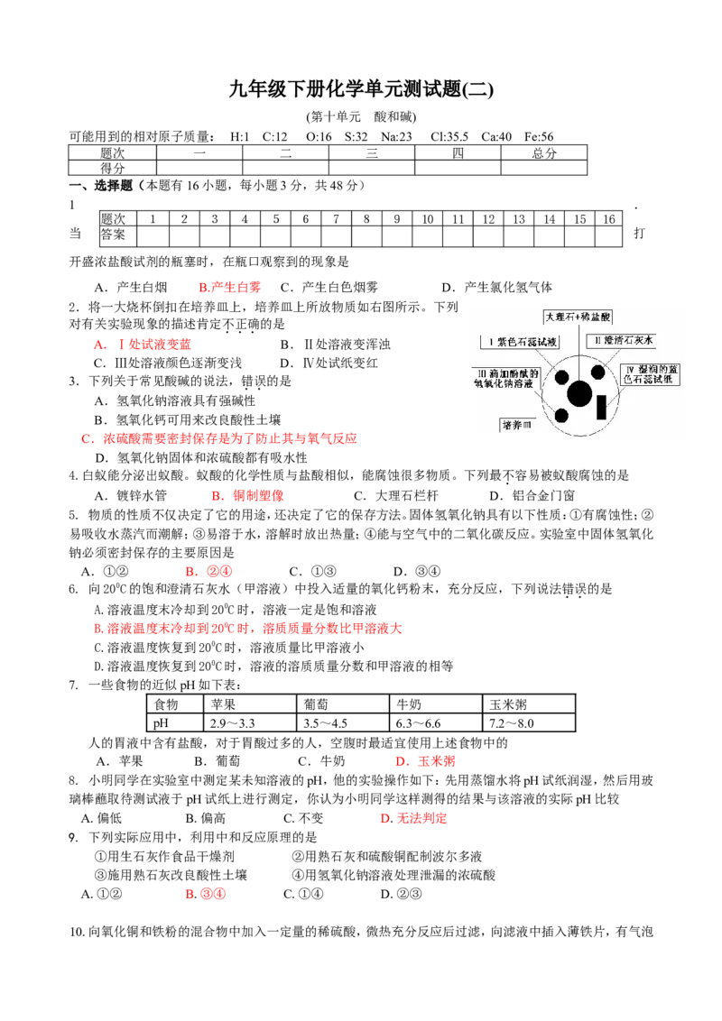 第10单元酸和碱单元测试题及答案1_初中化学_01.人教版初中化学_01.初中化学课件PPT--教案--试题_初中化学18年试卷_人教版九年级化学下册2018_2015初中化学九年级下册单元检测