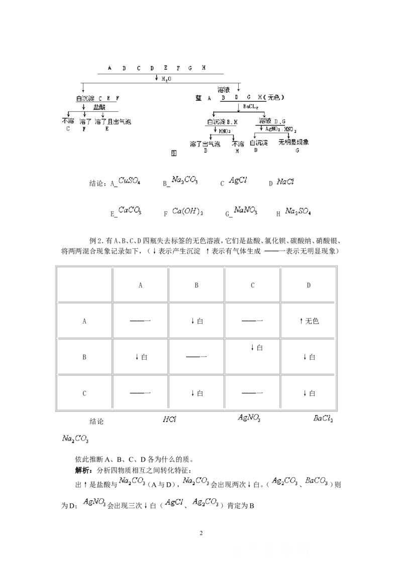 竞赛专题辅导8：物质的鉴别与推断_初中化学_01.人教版初中化学_01.初中化学课件PPT--教案--试题_初中化学全套_化学教案_化学：黄冈中学化学竞赛必选教程(9份)