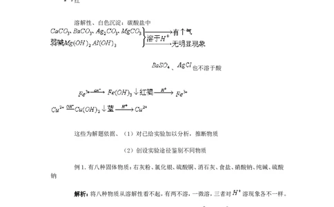竞赛专题辅导8：物质的鉴别与推断_初中化学_01.人教版初中化学_01.初中化学课件PPT--教案--试题_初中化学全套_化学教案_化学：黄冈中学化学竞赛必选教程(9份)