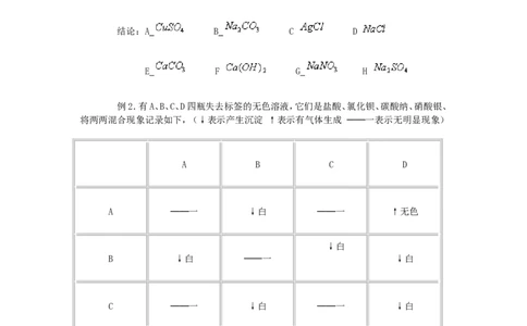 竞赛专题辅导8：物质的鉴别与推断_初中化学_01.人教版初中化学_01.初中化学课件PPT--教案--试题_初中化学全套_化学教案_化学：黄冈中学化学竞赛必选教程(9份)