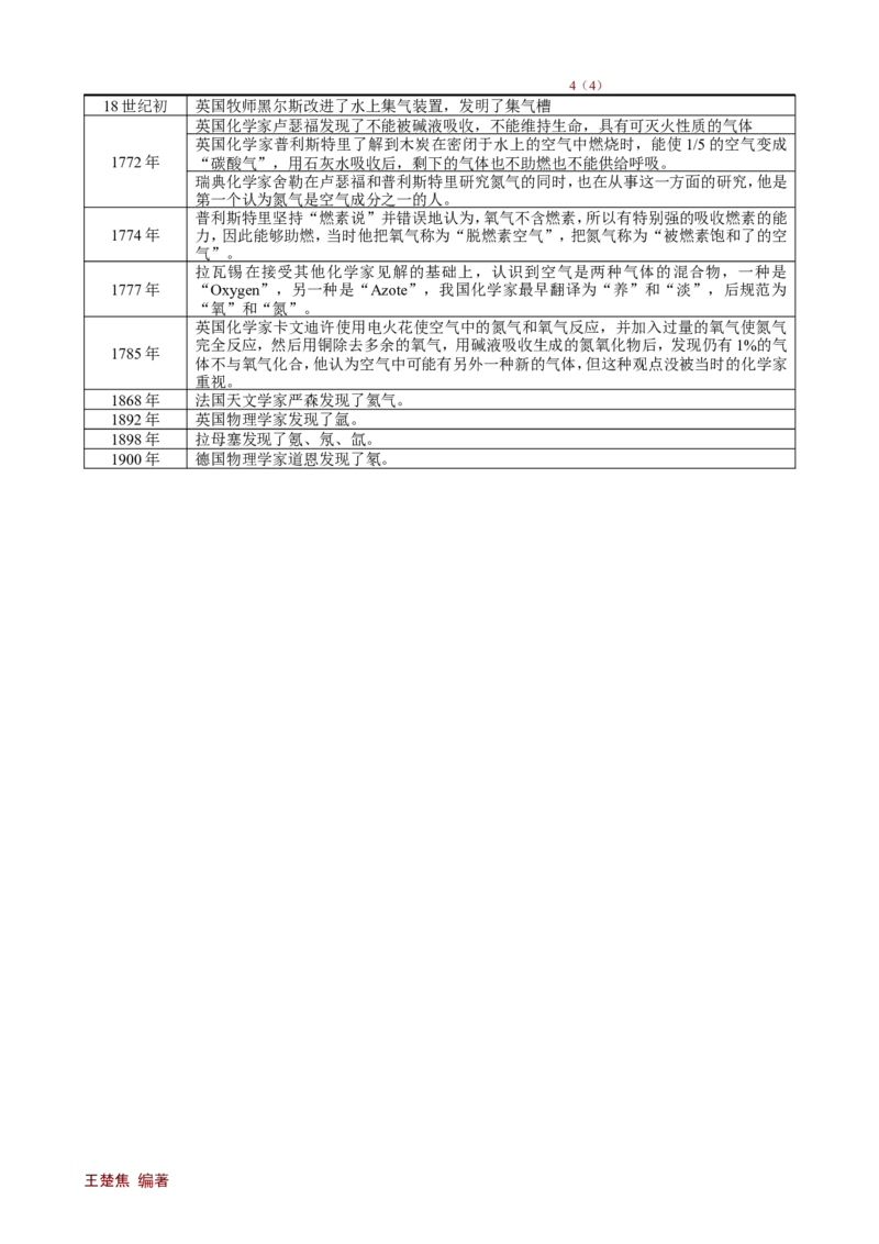 课题2氧气_初中化学_01.人教版初中化学_01.初中化学课件PPT--教案--试题_初中化学18年试卷_人教版九年级化学上册2018_九年化学（人教版上册）练习册人(全单元期中期末)