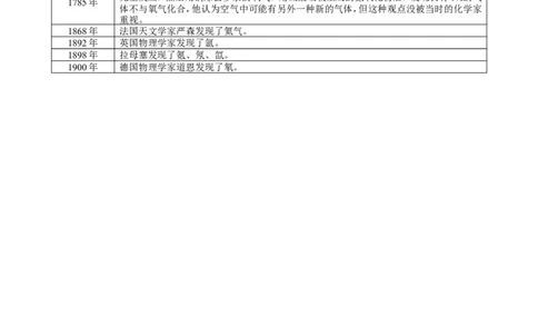 课题2氧气_初中化学_01.人教版初中化学_01.初中化学课件PPT--教案--试题_初中化学18年试卷_人教版九年级化学上册2018_九年化学（人教版上册）练习册人(全单元期中期末)