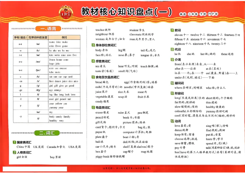 2025春王朝霞培优100分英语人教版三年级下册_26春四年级上下册人教版_四上英语合集人教版PEP英语四年级上册新教材（教学视频+课件+动画+音频+练习+教案）_17练习资料