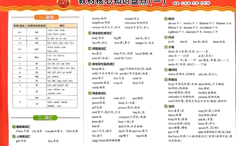 2025春王朝霞培优100分英语人教版三年级下册_26春四年级上下册人教版_四上英语合集人教版PEP英语四年级上册新教材（教学视频+课件+动画+音频+练习+教案）_17练习资料