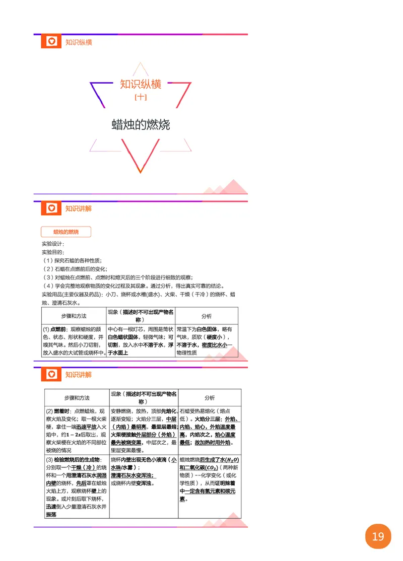 新初三化学暑期系统尖子班-第2讲-已转曲_初中化学_01.人教版初中化学_02.初中化学教学视频_3.Y辅导中考复习-化学_新初三化学暑假系统班_化学课件