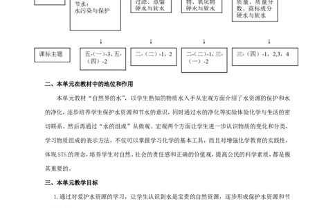 自然界的水教学设计_初中化学_01.人教版初中化学_01.初中化学课件PPT--教案--试题_初中化学&mdash;课件&mdash;教案&mdash;试题-推荐_9年级上课件教案试题_9年级上教案_第4单元