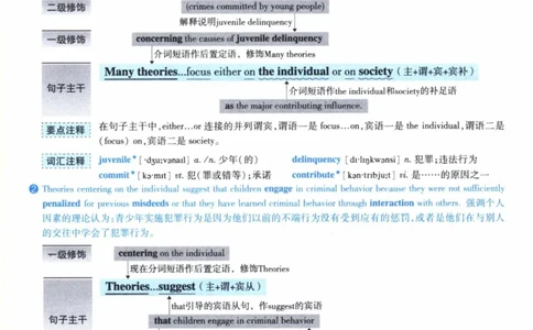 2004年逐词逐句精讲册_41考研英语一二历年真题解析_英语一_解析册+逐词逐句册