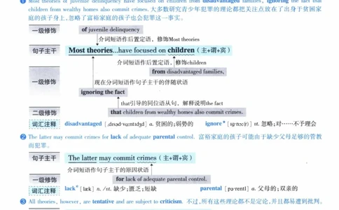 2004年逐词逐句精讲册_41考研英语一二历年真题解析_英语一_解析册+逐词逐句册