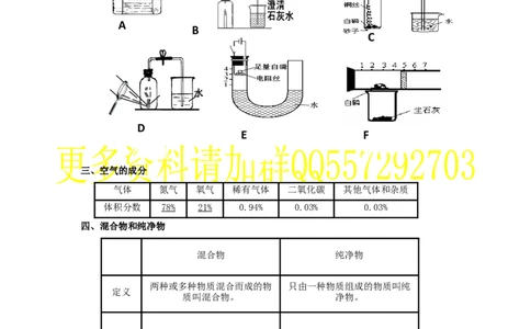 第二单元我们周围的空气_初中化学_01.人教版初中化学_10.初中化学知识点_初中最全化学知识点归纳总结_化学知识点