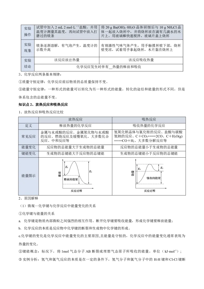 第六章化学反应与能量（单元知识清单）-（人教版2019必修第二册）_高化_595801221724高中化学新人教版选择性必修一二三电子版教案PPT课件高中试卷_必修二册（人教版）_知识清单