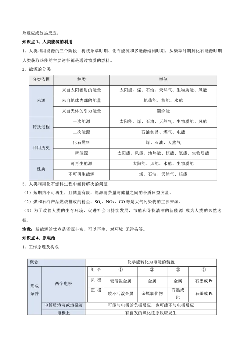 第六章化学反应与能量（单元知识清单）-（人教版2019必修第二册）_高化_595801221724高中化学新人教版选择性必修一二三电子版教案PPT课件高中试卷_必修二册（人教版）_知识清单