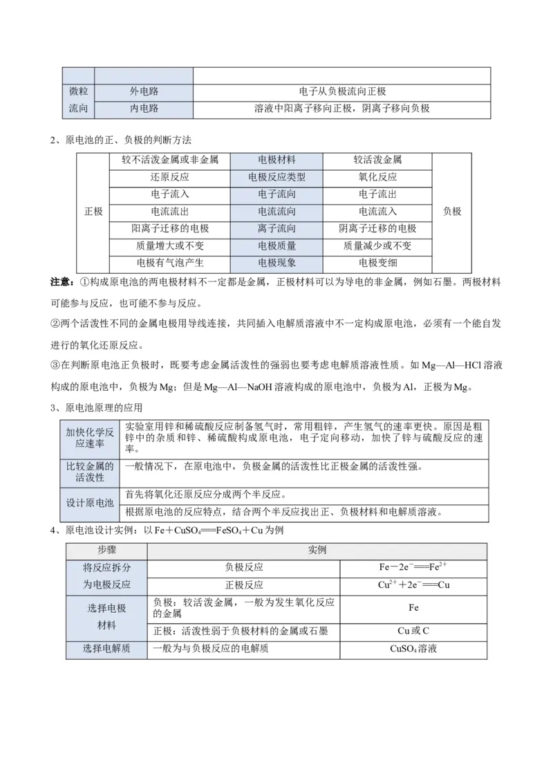 第六章化学反应与能量（单元知识清单）-（人教版2019必修第二册）_高化_595801221724高中化学新人教版选择性必修一二三电子版教案PPT课件高中试卷_必修二册（人教版）_知识清单