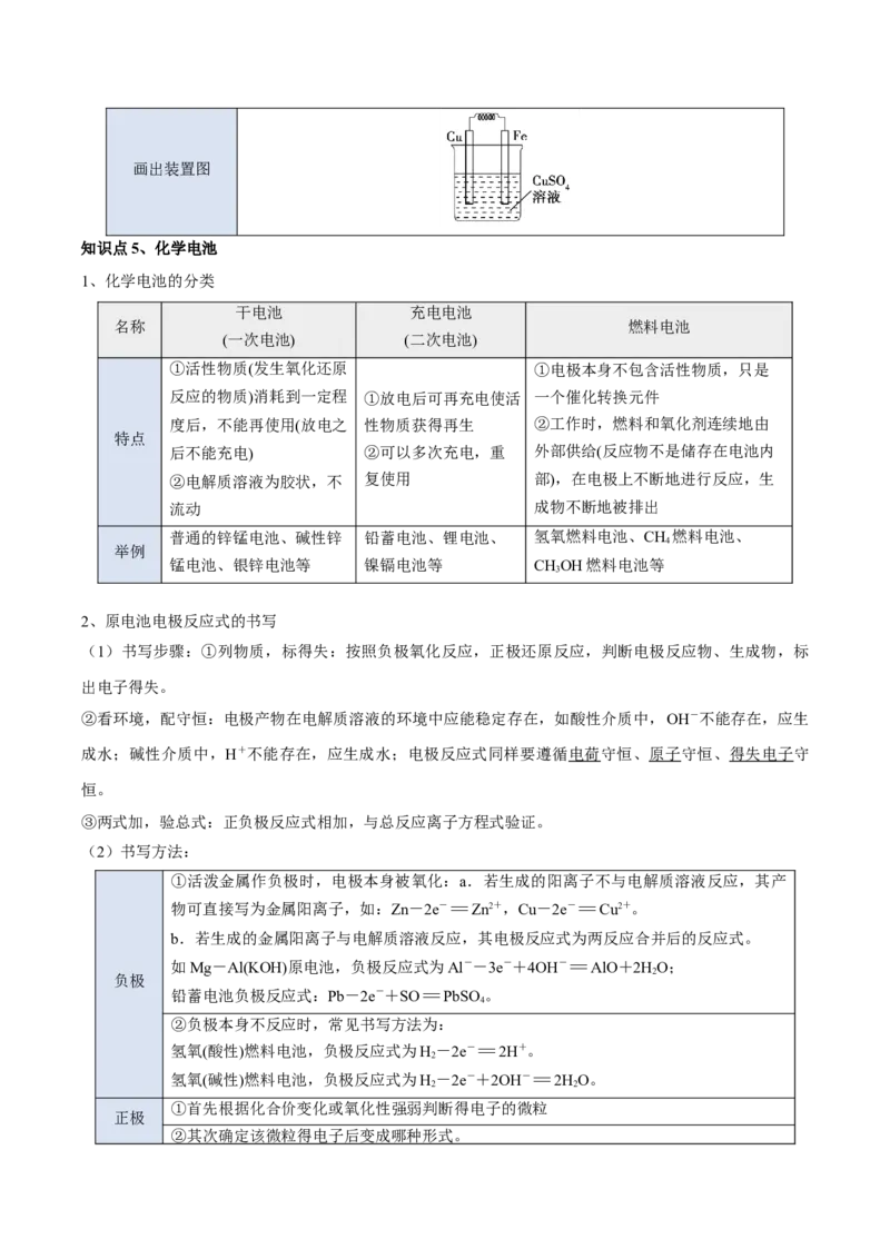 第六章化学反应与能量（单元知识清单）-（人教版2019必修第二册）_高化_595801221724高中化学新人教版选择性必修一二三电子版教案PPT课件高中试卷_必修二册（人教版）_知识清单
