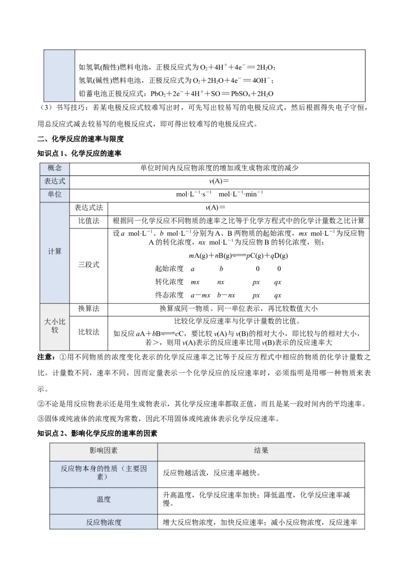 第六章化学反应与能量（单元知识清单）-（人教版2019必修第二册）_高化_595801221724高中化学新人教版选择性必修一二三电子版教案PPT课件高中试卷_必修二册（人教版）_知识清单