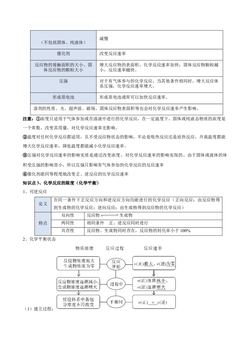 第六章化学反应与能量（单元知识清单）-（人教版2019必修第二册）_高化_595801221724高中化学新人教版选择性必修一二三电子版教案PPT课件高中试卷_必修二册（人教版）_知识清单