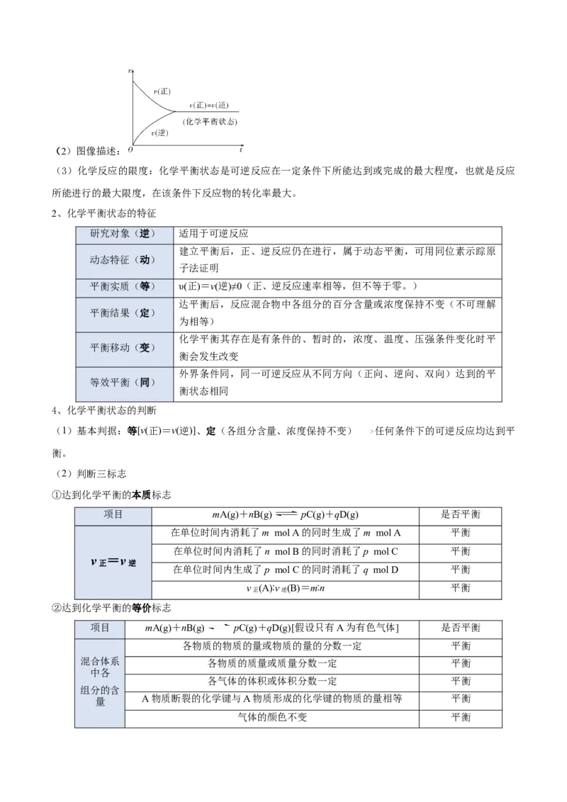 第六章化学反应与能量（单元知识清单）-（人教版2019必修第二册）_高化_595801221724高中化学新人教版选择性必修一二三电子版教案PPT课件高中试卷_必修二册（人教版）_知识清单
