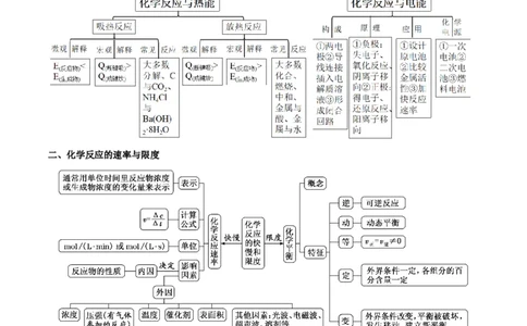 第六章化学反应与能量（单元知识清单）-（人教版2019必修第二册）_高化_595801221724高中化学新人教版选择性必修一二三电子版教案PPT课件高中试卷_必修二册（人教版）_知识清单