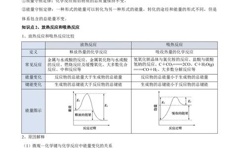 第六章化学反应与能量（单元知识清单）-（人教版2019必修第二册）_高化_595801221724高中化学新人教版选择性必修一二三电子版教案PPT课件高中试卷_必修二册（人教版）_知识清单