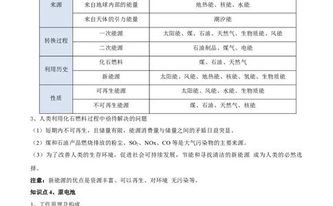 第六章化学反应与能量（单元知识清单）-（人教版2019必修第二册）_高化_595801221724高中化学新人教版选择性必修一二三电子版教案PPT课件高中试卷_必修二册（人教版）_知识清单
