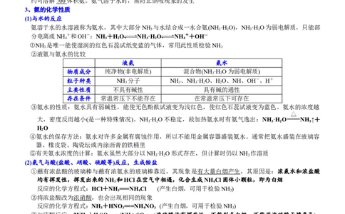 课时5.2.2氨和铵盐-2020-2021学年高一化学必修第二册精品讲义（新教材人教版）_高化_2025春-人教版高中化学_02新版高中化学必修二_7.精品讲义
