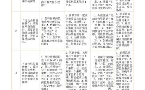 第3单元两位数乘两位数（大单元整体教学设计）数学苏教版三年级数学下册（新教材）_A151三年级下册数学（苏教版）_2026春新版_第二套_04大单元教学设计